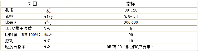 粗孔微球硅膠