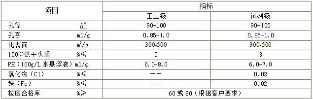 柱層層析硅膠