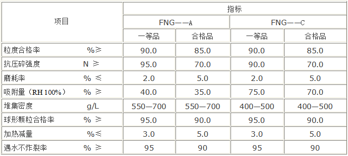 FNG耐水硅膠