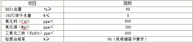 催化劑專(zhuān)用SIO2微粉