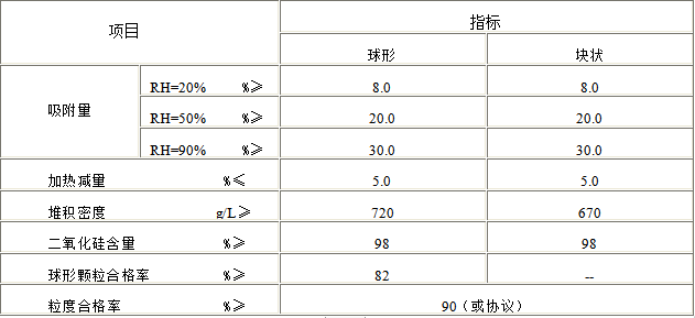 A型硅膠（細(xì)孔）