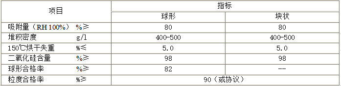 C型硅膠（粗孔）