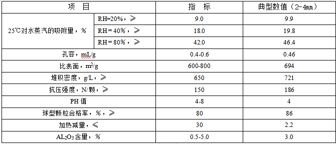 硅鋁膠