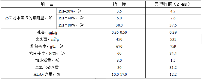 耐水硅鋁膠