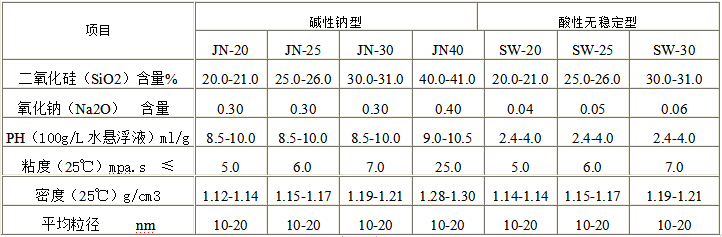 硅溶膠